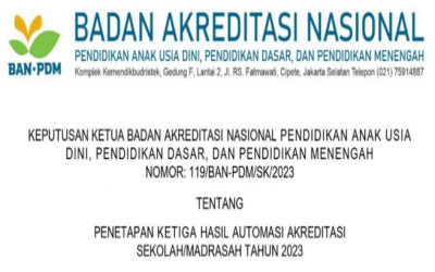 PENETAPAN HASIL AKREDITASI SMK PGRI 2 CIBINONG TAHUN 2023